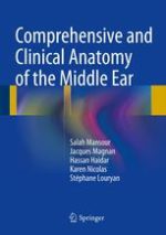 comprehensive and clinical anatomy of the middle ear (2013)