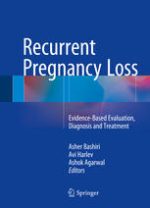 recurrent pregnancy loss: evidence based evaluation, diagnosis and treatment