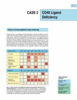case studies in immunology: a clinical companion (geha) – 6th edition