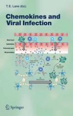 chemokines and viral infection