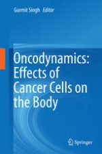oncodynamics: effects of cancer cells on the body
